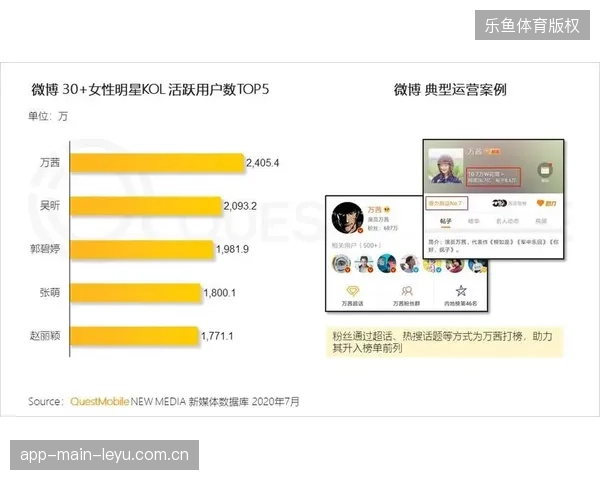 赞助管理系统对齐社交分发，实时监测链路清退低效的广告采买流程